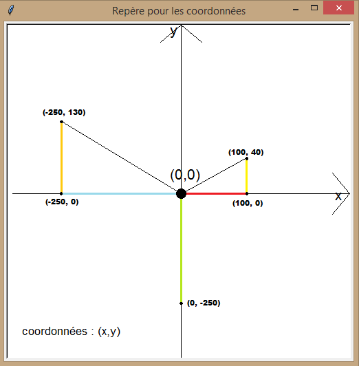 module turtle de python